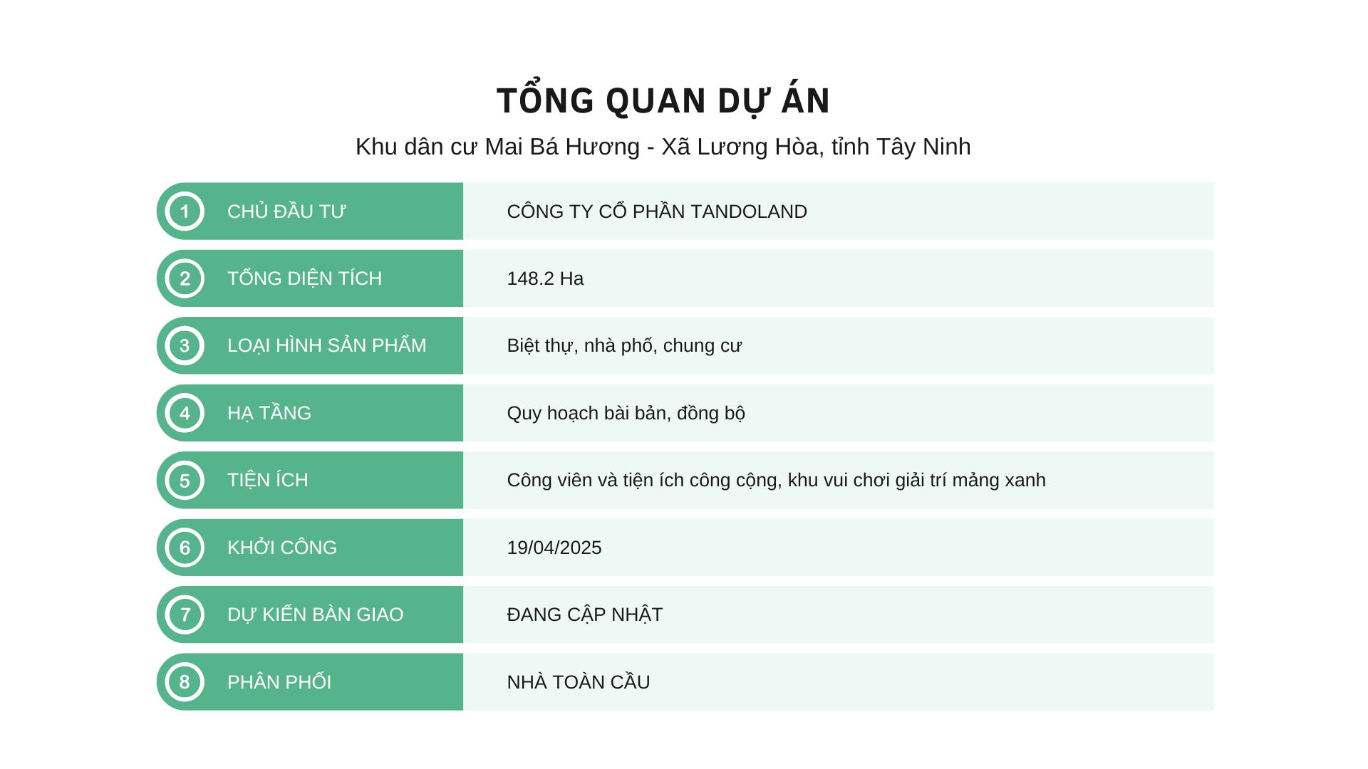 Tổng quan KDC Mai Bá Hương