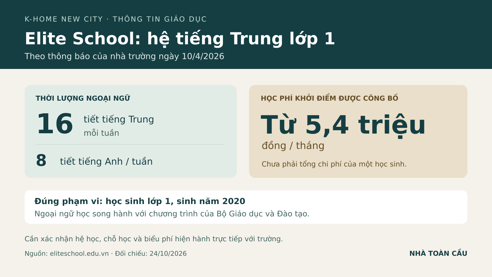 Đồ họa hệ tăng cường tiếng Trung lớp 1 Elite School tại K-Home: 16 tiết tiếng Trung và 8 tiết tiếng Anh mỗi tuần, học phí công bố từ 5,4 triệu đồng/tháng.