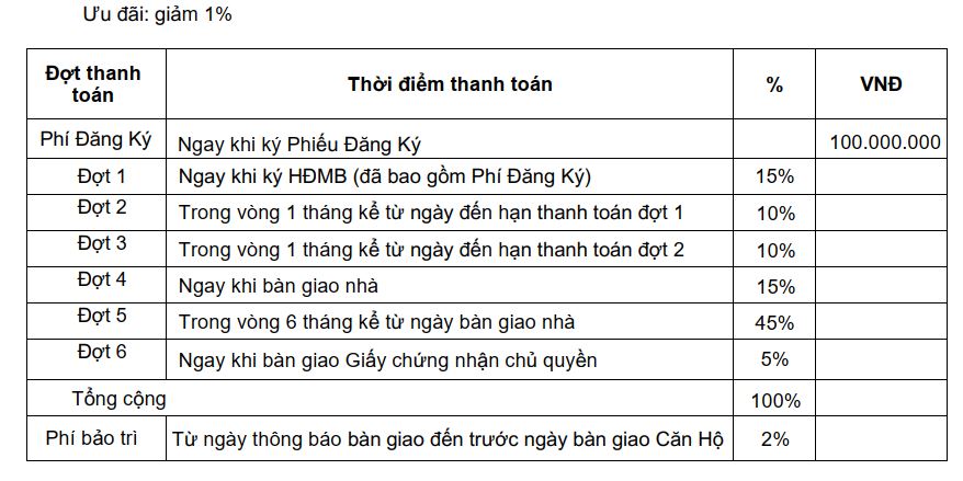 Căn hộ Habitat Thanh toan chuan