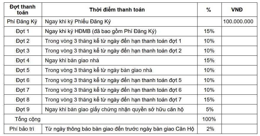 Căn hộ Habitat Thanh toan dãn