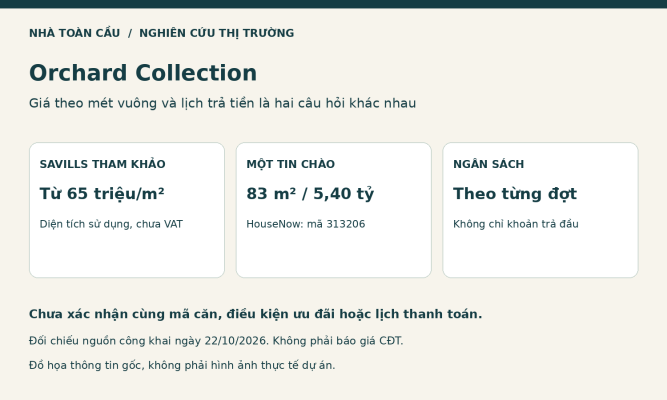 Đồ họa Orchard Collection: giá tham khảo 65 triệu đồng/m², một tin chào 83 m² và lịch thanh toán cần đối chiếu.