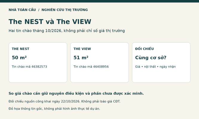 Đồ họa hai mẫu giá chào The NEST 50 m² và The VIEW 51 m², không phải khảo sát đại diện.