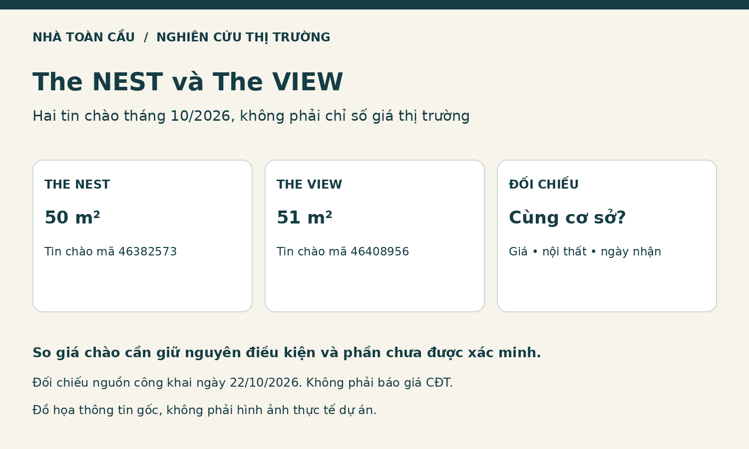 Đồ họa hai mẫu giá chào The NEST 50 m² và The VIEW 51 m², không phải khảo sát đại diện.