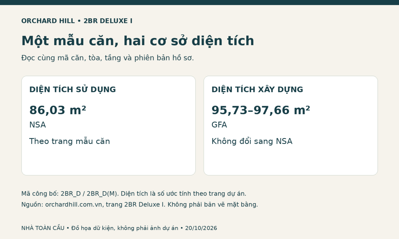 Orchard Hill 2BR Deluxe I có diện tích sử dụng 86,03 m² và diện tích xây dựng 95,73–97,66 m²