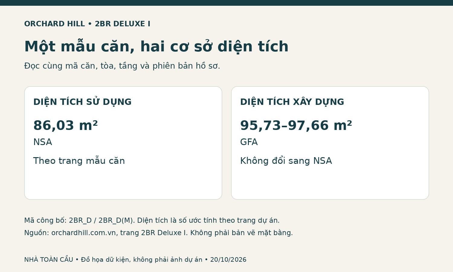 Orchard Hill 2BR Deluxe I có diện tích sử dụng 86,03 m² và diện tích xây dựng 95,73–97,66 m²